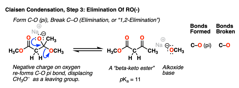 claisen condensation step 2 elimination
