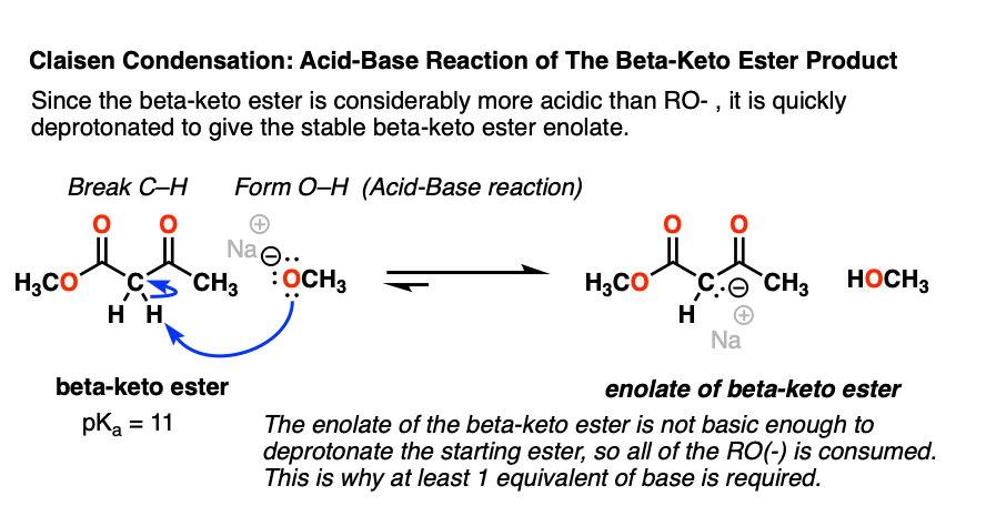 claisen-condensation-step-4-deprotonation