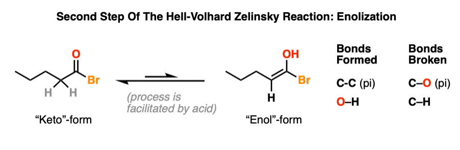keto enol interconversion of acid bromide to enol form bonds formed bonds broken