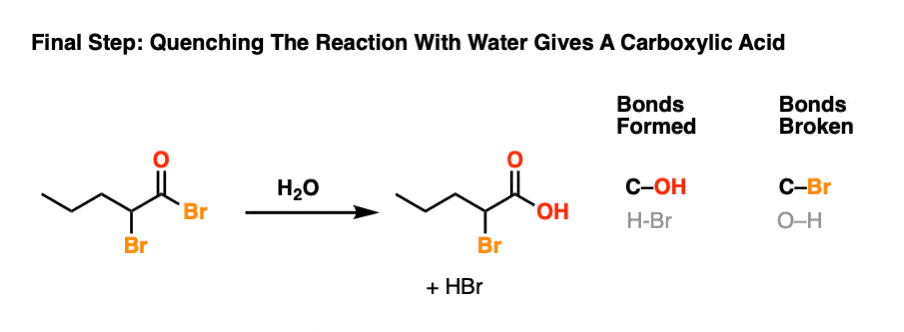 hydrolysis-of-acid-bromides-to-alpha-bromo-carboxylic-acids-bonds-formed-bonds-broken