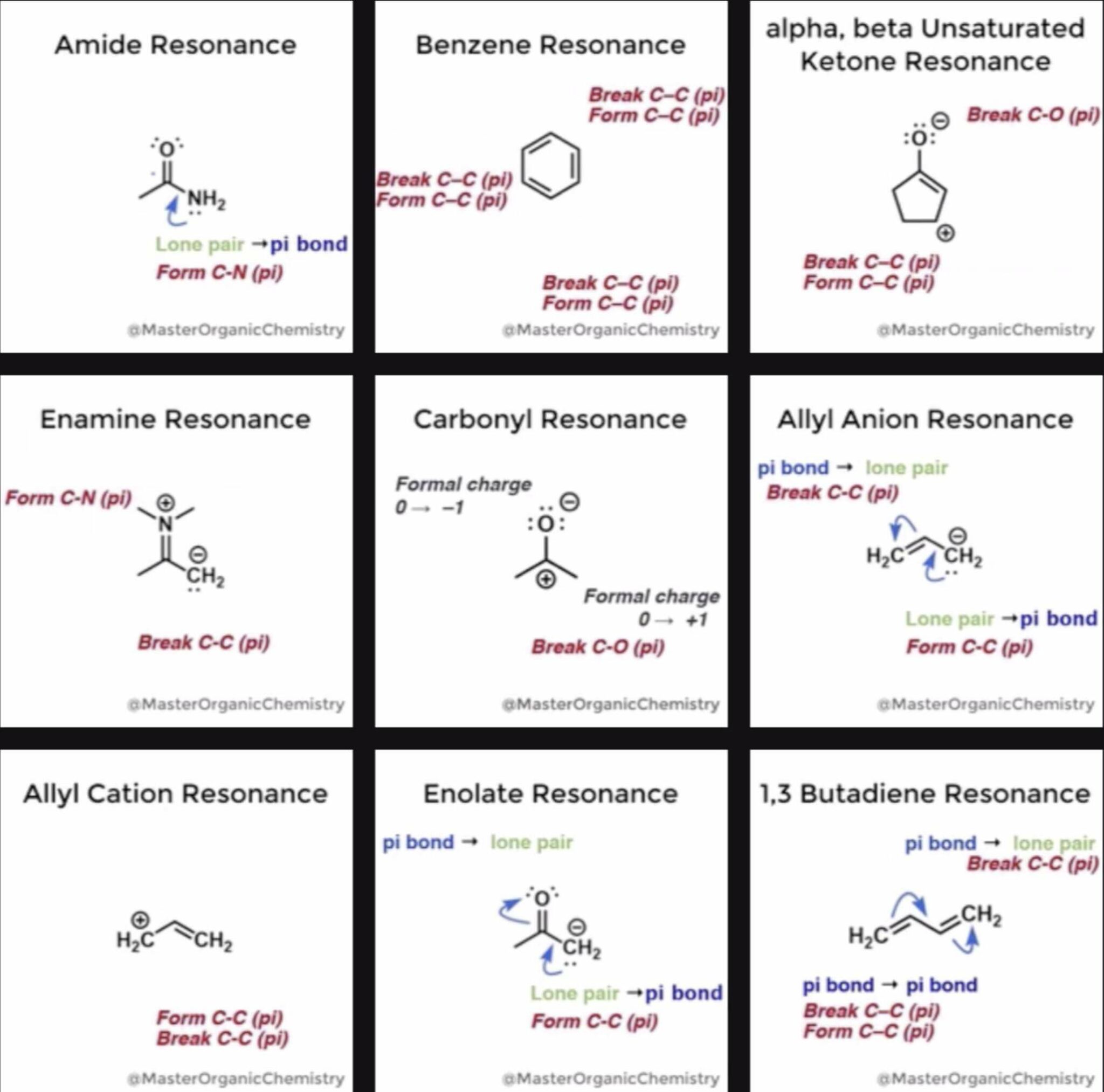 Organic Chemistry GIFS – Resonance Forms