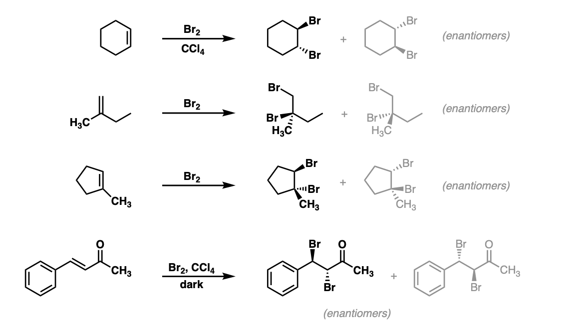 Bromination of alkenes with Br2 to give dibromides.