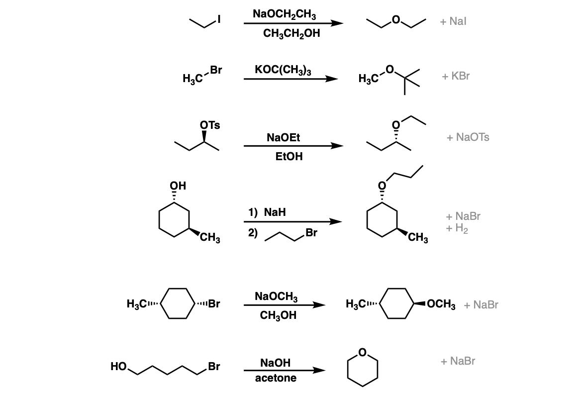 SN2 reaction of alkoxide ions with alkyl halides to give ethers