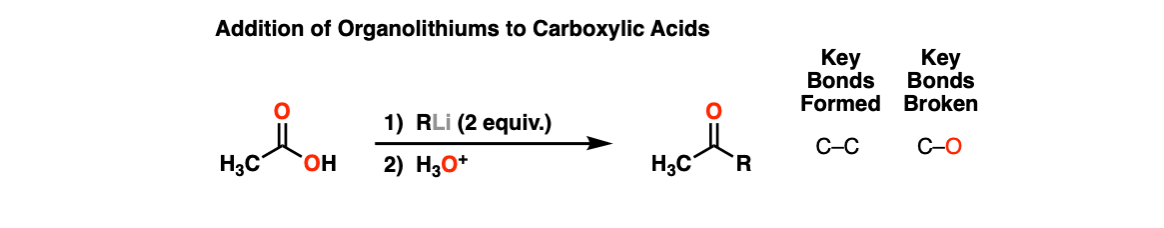 description of addition of organolithium reagents to carboxylic acids