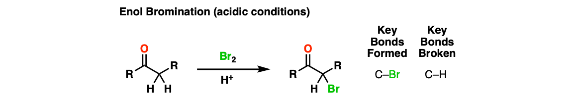 description of bromination of enols under acidic conditions