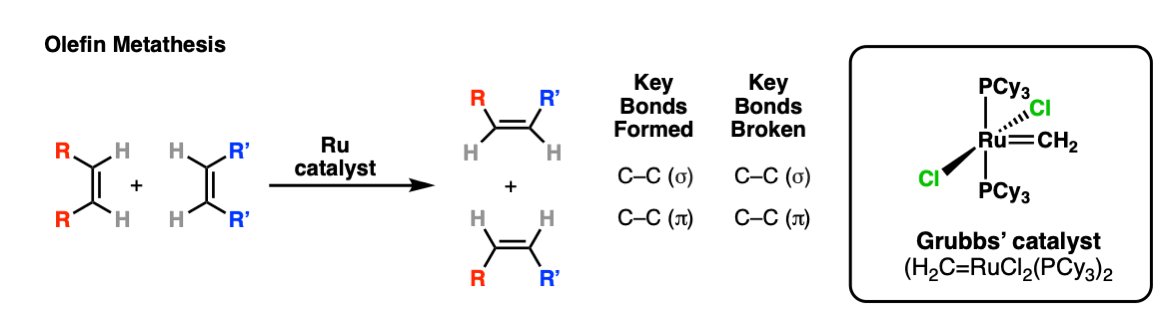 olefin metathesis generic example showing grubbs catalyst