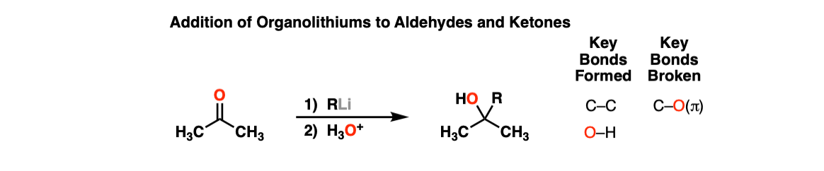overview of addition of organolithium species to aldehydes and ketones