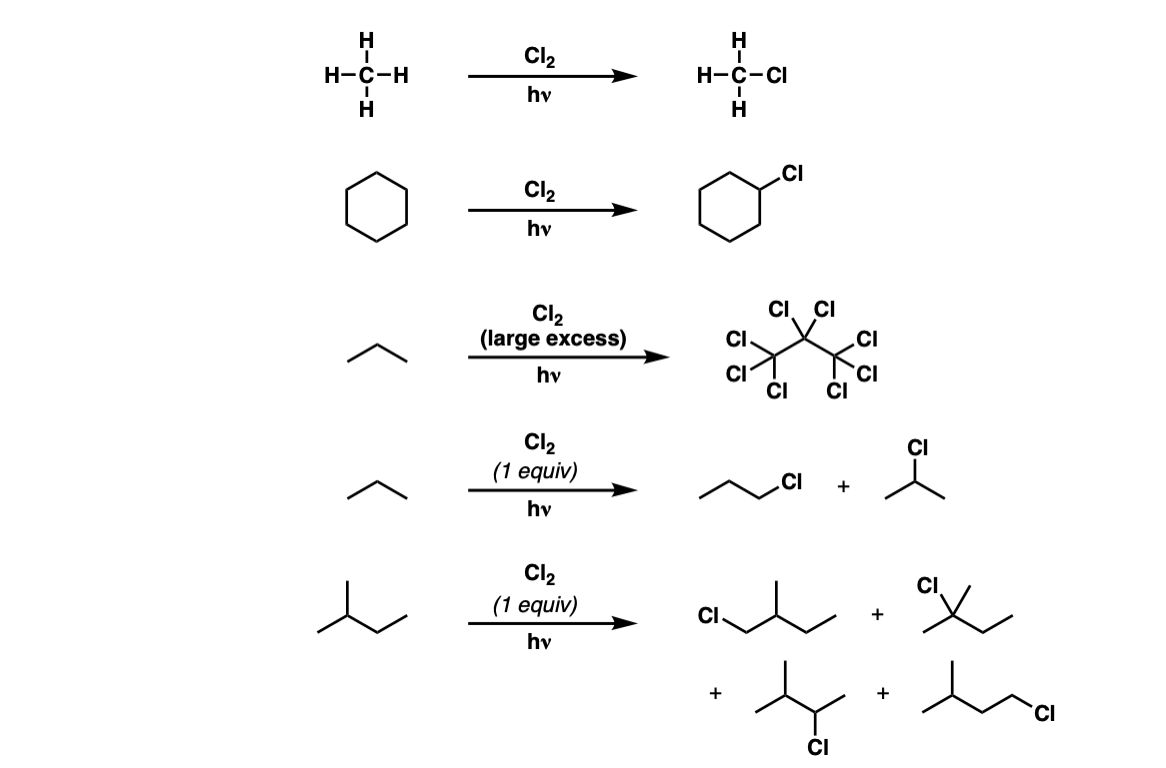 -examples of chlorination of alkanes with chlorine and ultraviolet light