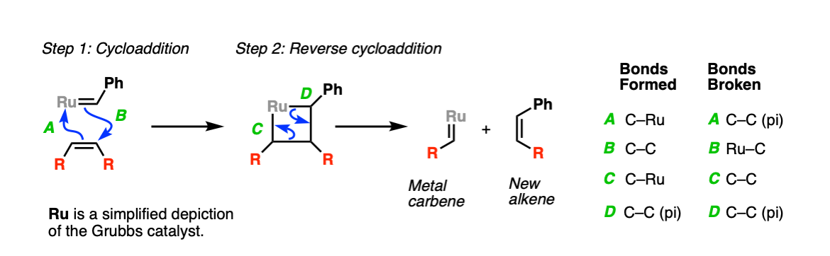 Chem 1140; Ring-Closing Metathesis (RCM) and Ring-Opening Metathesis (ROMP)