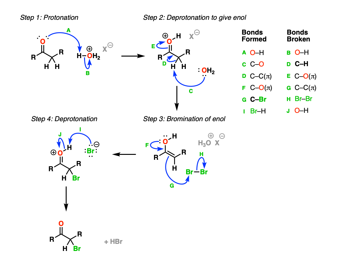 https://www.masterorganicchemistry.com/reaction-guide/bromination-of-ketones-via-enols/