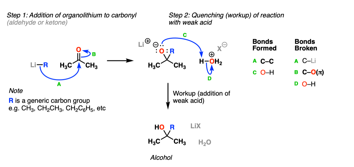 mechanism of addition of nucleophiles to aldehydes and ketones