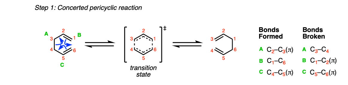 mechanism of cope rearrangement 1 5 diene