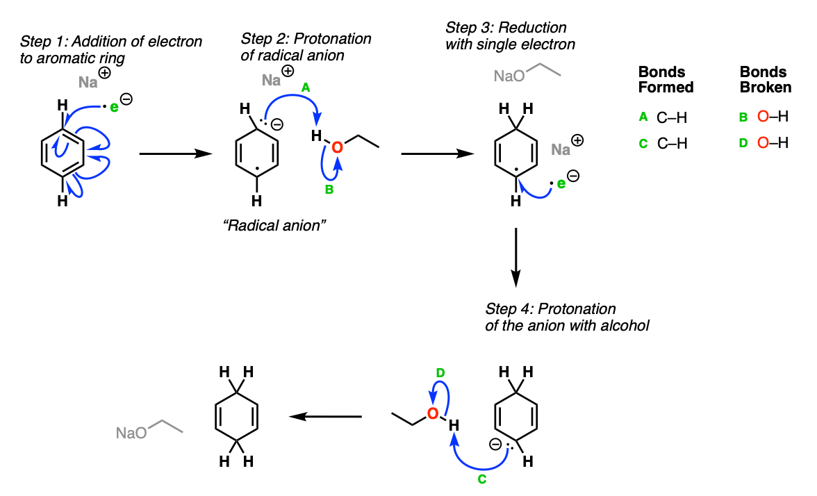 reduction of aromatic ring with sodium metal and alcohol