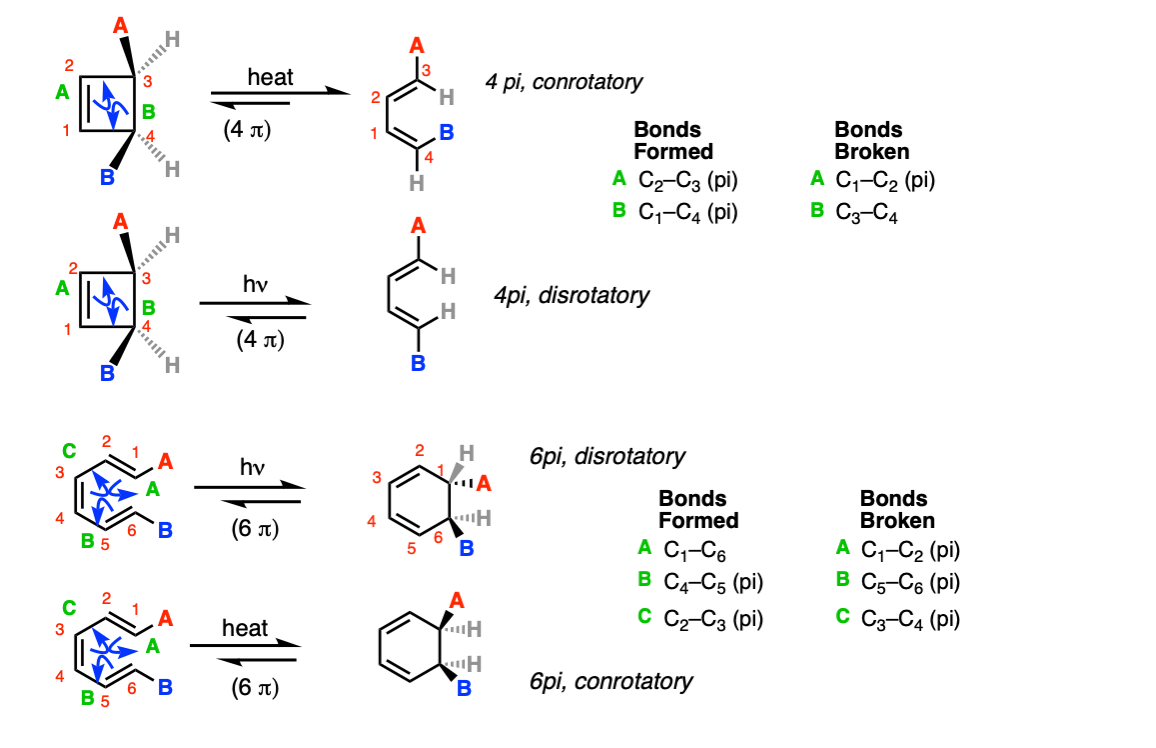 3-mechanism for electrocyclic reaction