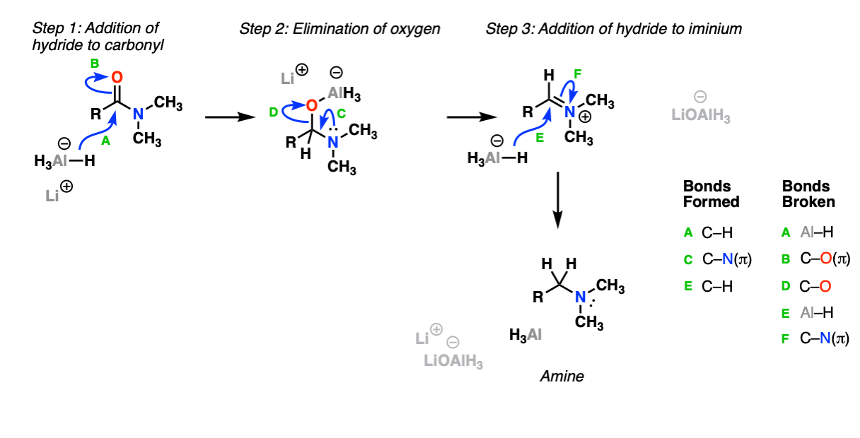 mechanism-for-the-reduction-of-amines-with-lialh4-to-give-amines.