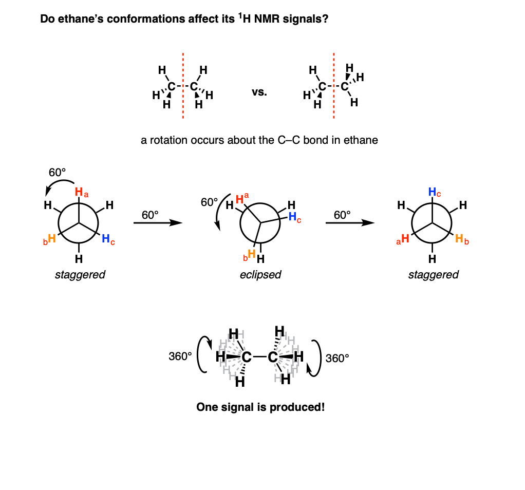 effect-of-conformations-on-number-of-signals-in-ethane