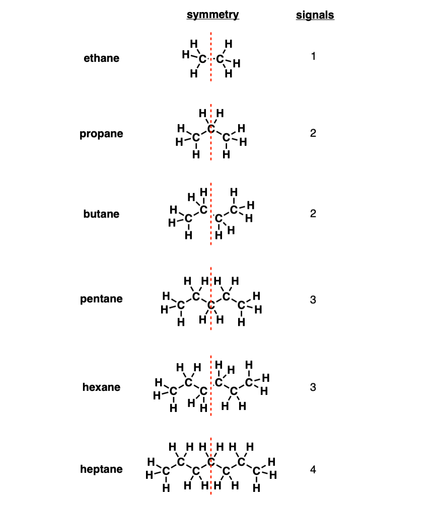 table-of-hydrocarbons-number-of-signals