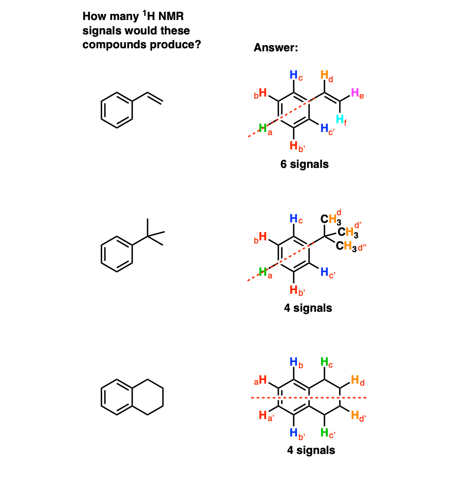 quiz-for-number-of-signals-in-various-molecule