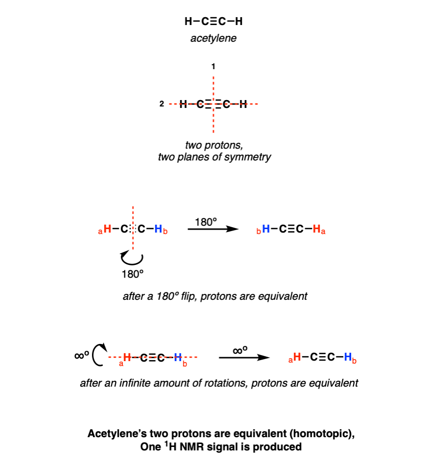 equivalent-protons-of-acetylene-chemical-shift-equivalence