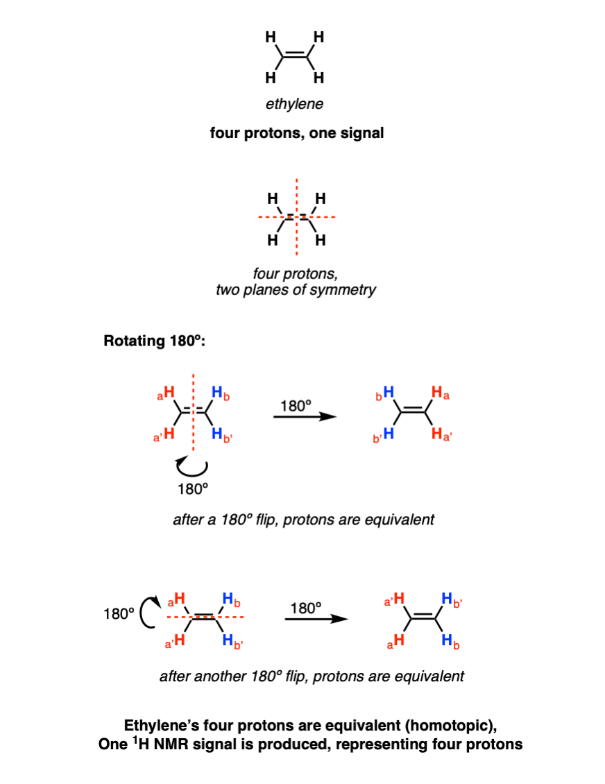 1H NMR How Many Signals Master Organic Chemistry