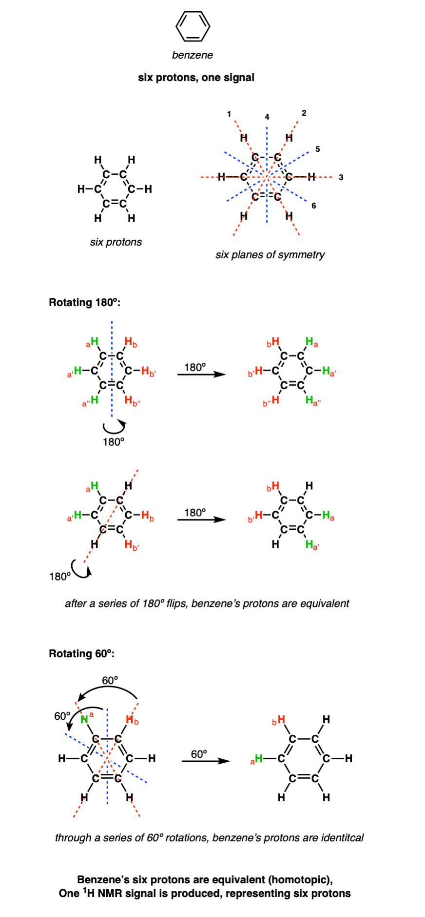 lewis structure for ch2i2