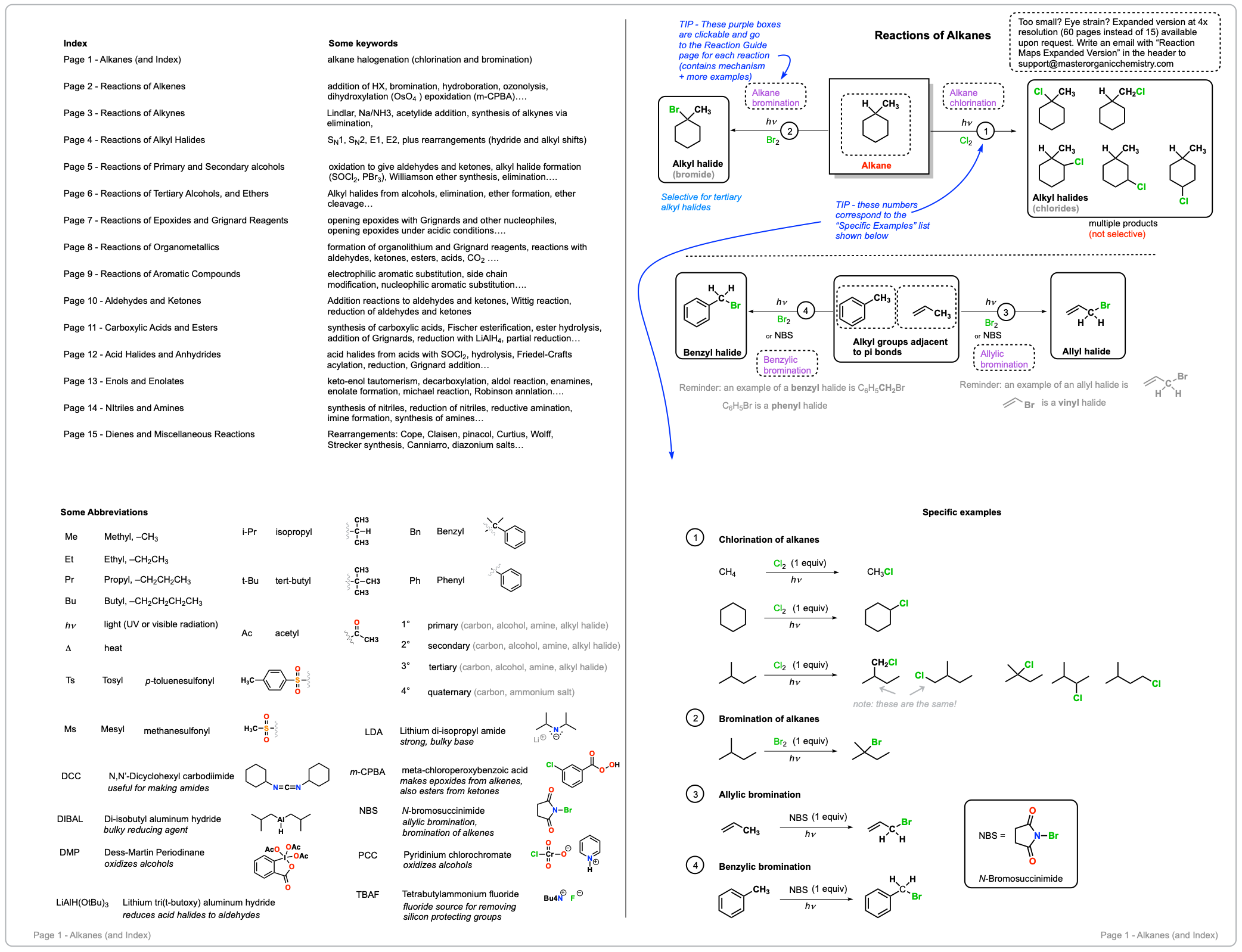 organic chemistry reaction map