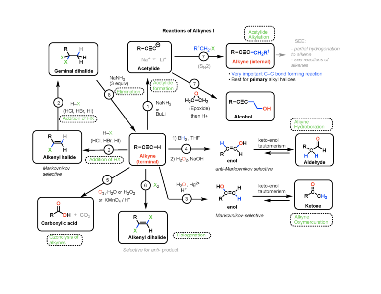 Reaction Maps Now Available – Master Organic Chemistry