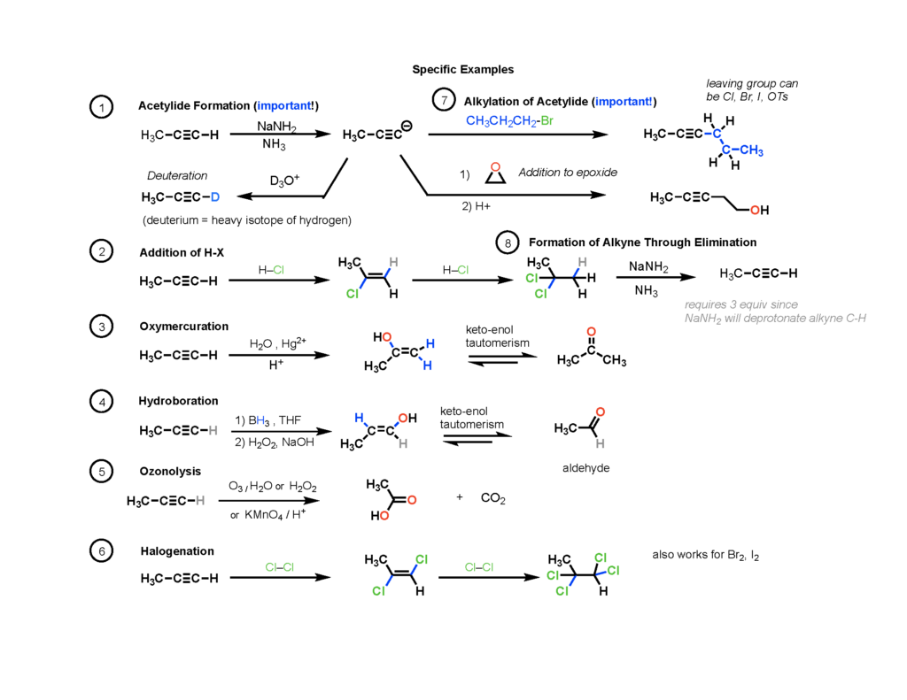 Reaction Maps Now Available Master Organic Chemistry