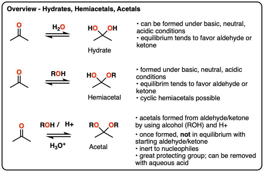 acetals hemiacetals overview