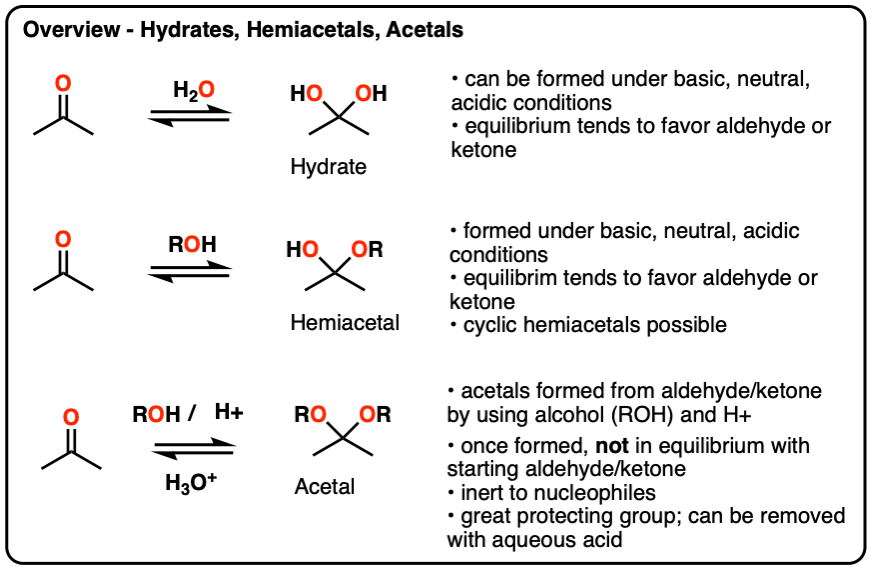 Acetyl Functional Group