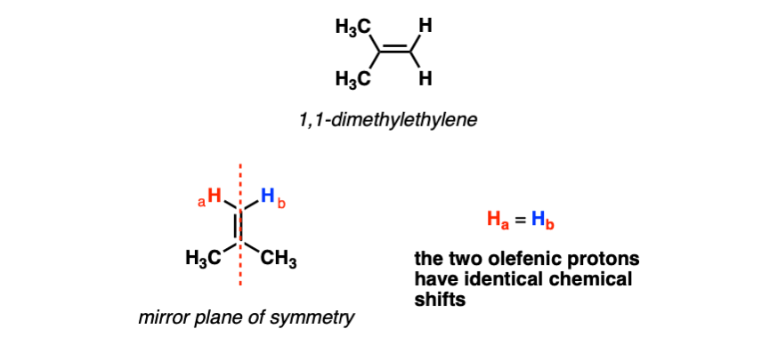 Aldehyde H Nmr