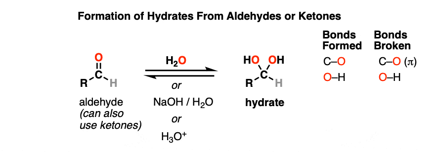 formation of hydrates from aldehydes and ketones