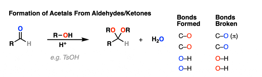 scheme for acetal formation from aldehydes and ketones