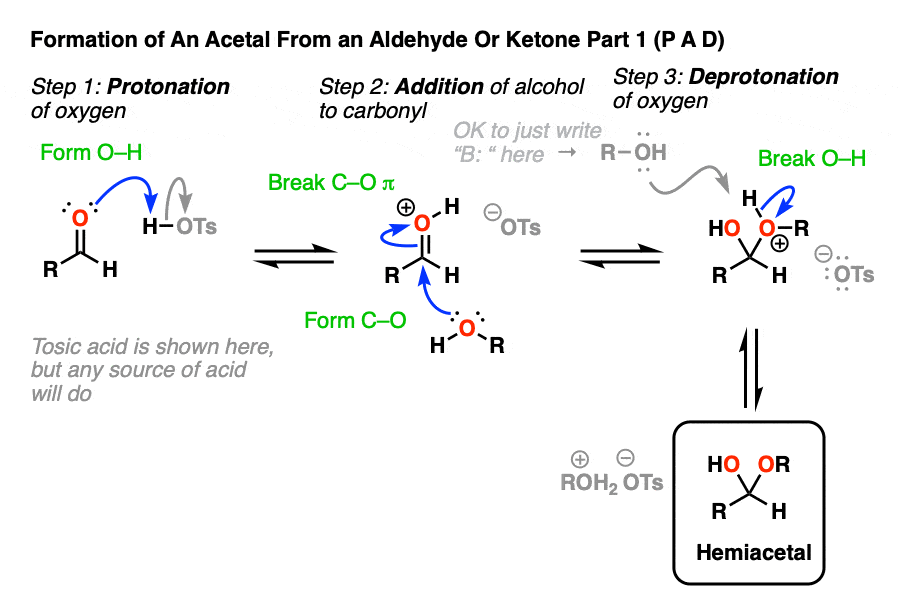 mechanism-for-formation-of-acetals-from-aldehydes-and-ketones-part-1