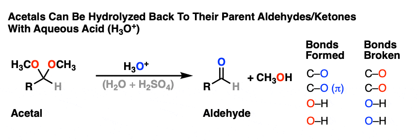 scheme for hydrolysis of acetals to give aldehydes and ketones