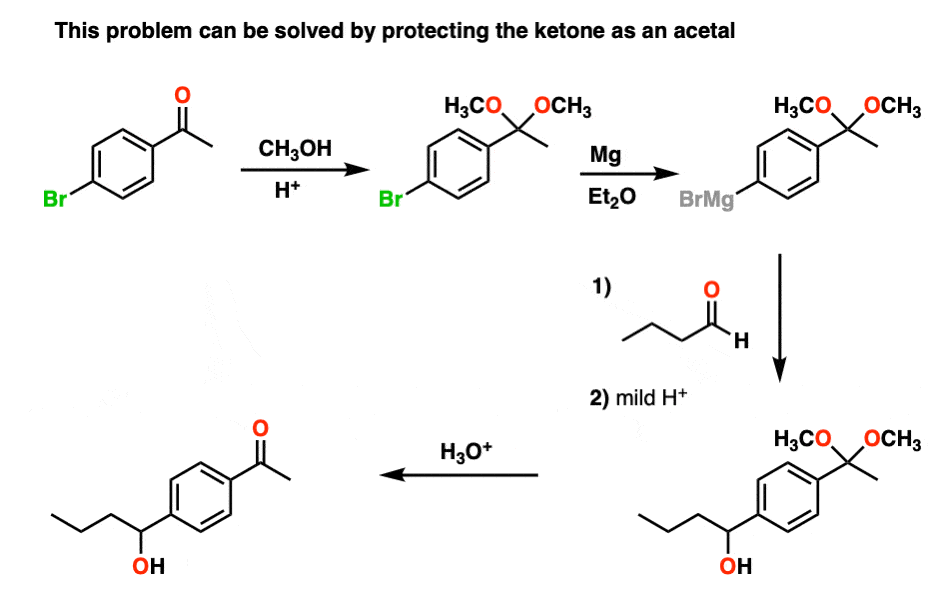use of acetal protecting group for grignard formation