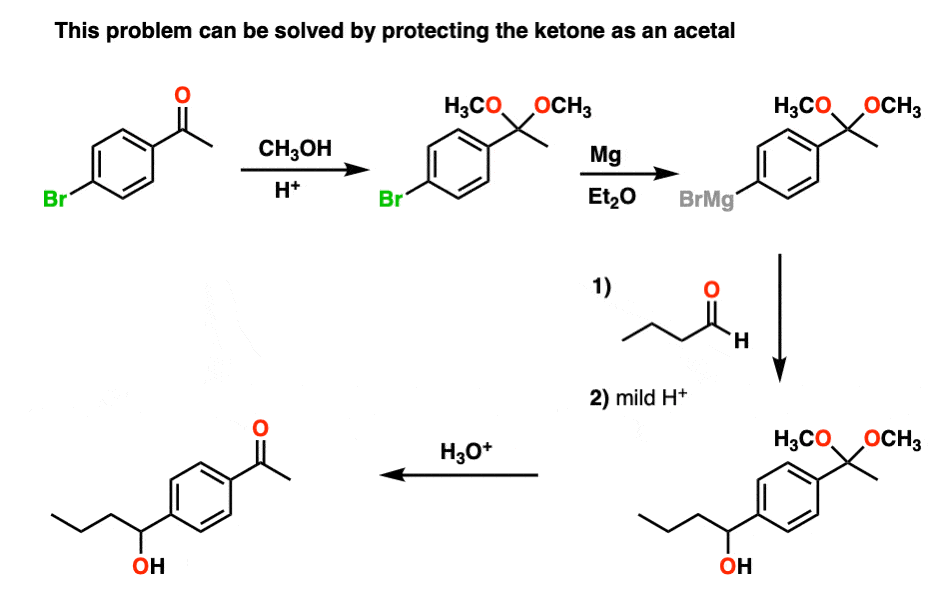 Cyclic Acetal