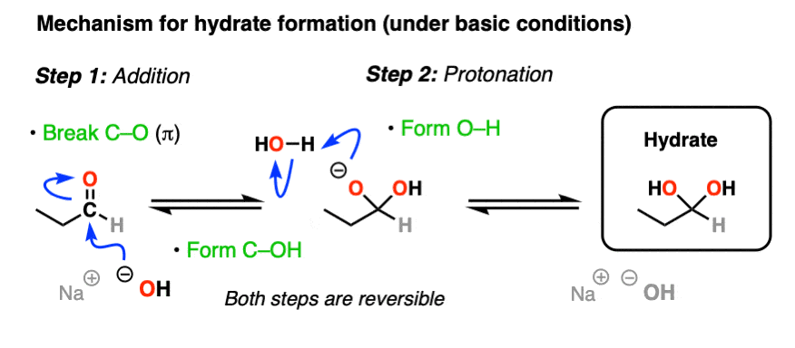 mechanism for the formation of hydrates from aldehydes