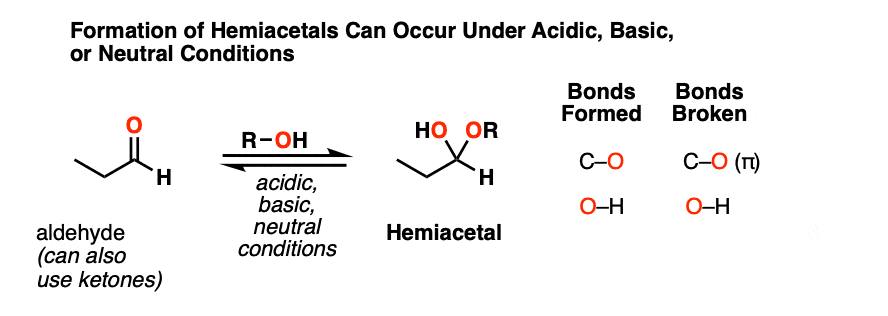 hemiacetal formation from aldehydes and ketones