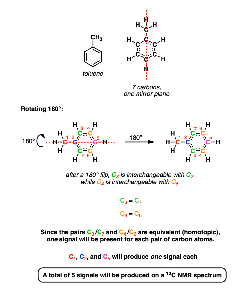 toluene nmr