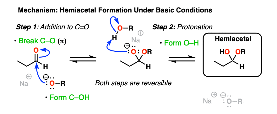mechanism for the formation of hemiacetals under basic conditions