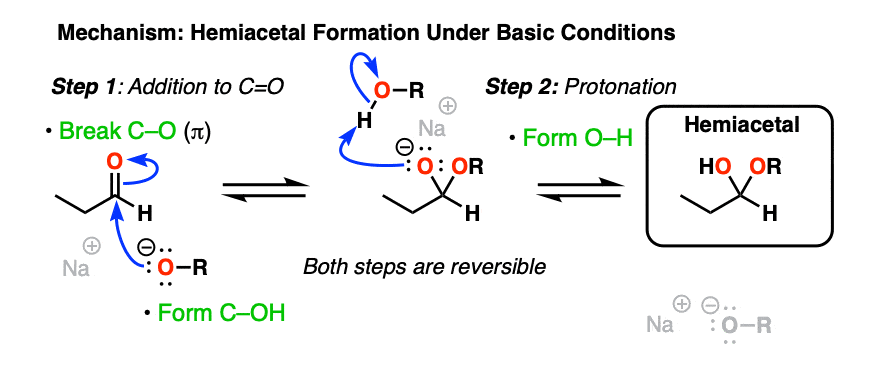 Hemiketal Formation