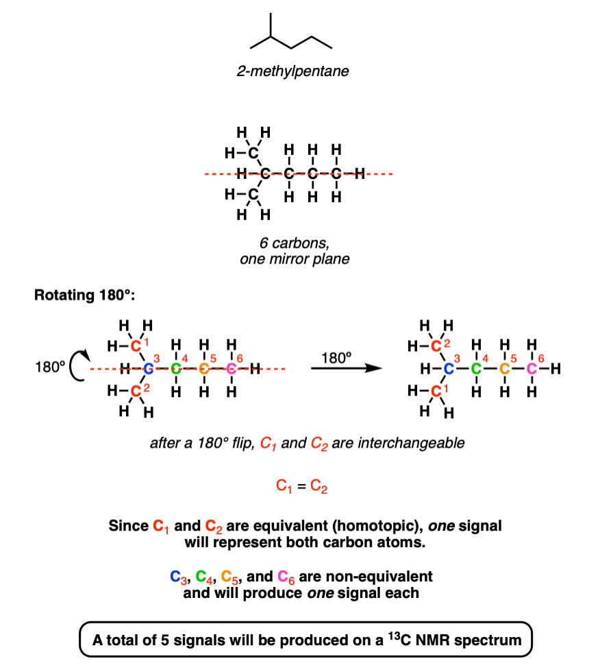 Class X Chemistry Assignment | PDF