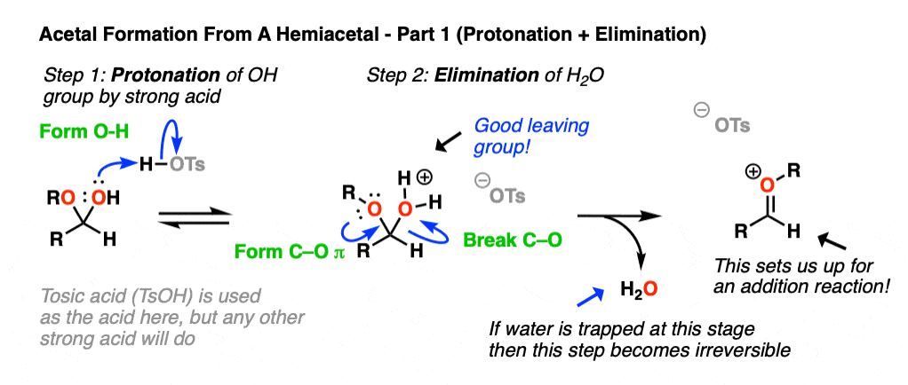 mechanism for formation of acetals from hemiacetals