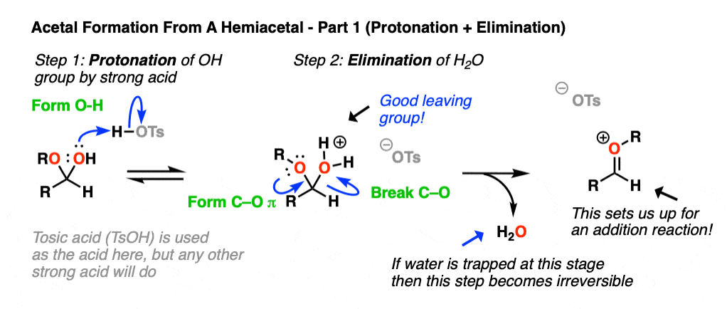 Acetal Group