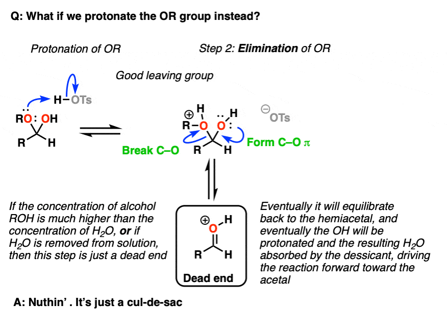 what if roh is protonated instead