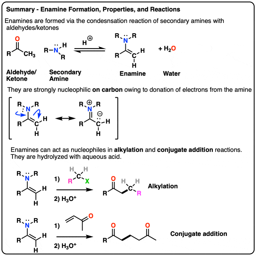 Enamine summary