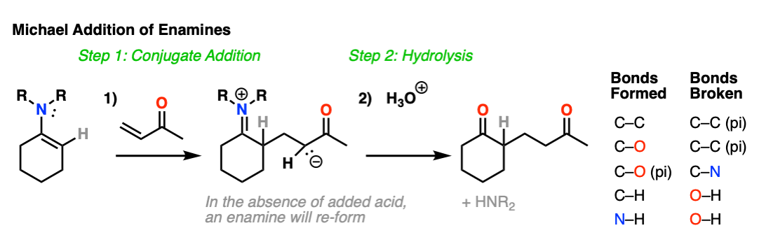 scheme-for-michael-addition-conjugate-addition-of-enamine-to-alpha-beta-unsaturated-ketone-enone.
