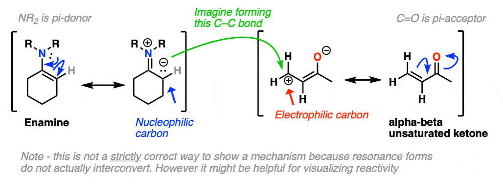 possibly-helpful-diagram-showing-reactive-termini-of-enamine-with-those-of-enone-resonance-forms