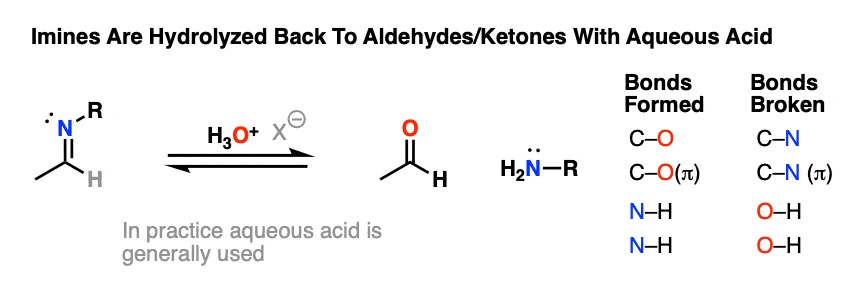 hydrolysis of imines scheme using aqueous acid